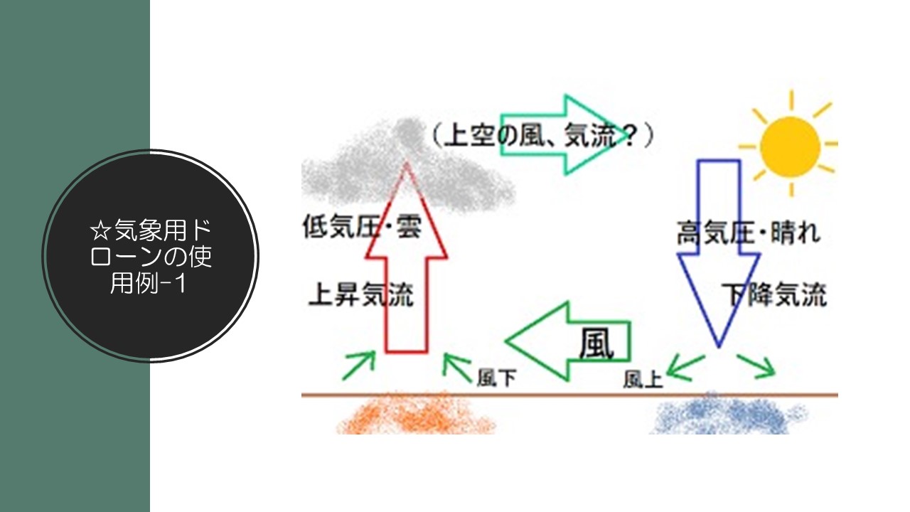 気象用ドローンの使用例-1
