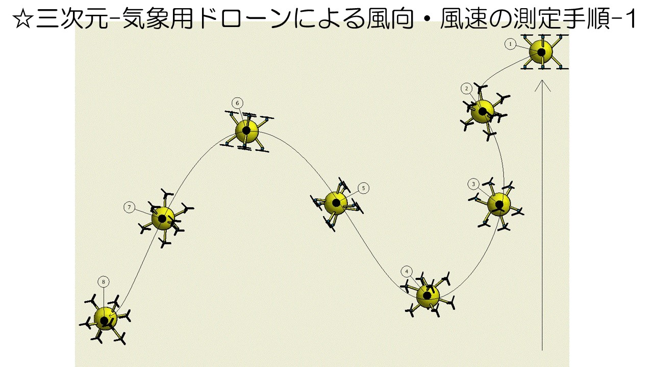 三次元-気象用ドローンによる風向・風速の測定手順-1